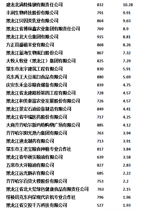 兰西到齐齐哈尔多少钱 齐齐哈尔到兰州火车时刻表查询