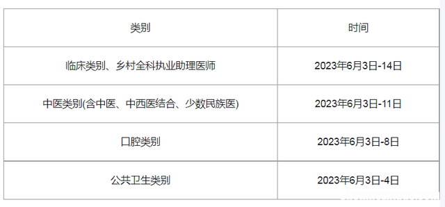 医生考试考什么时候报名时间 2021年医生考试什么时候开始报名