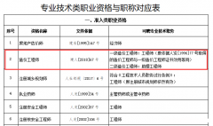 国家单位有什么职称考试内容 国家单位有什么职称考试内容吗