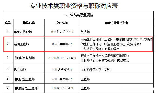 国家单位有什么职称考试内容 国家单位有什么职称考试内容吗