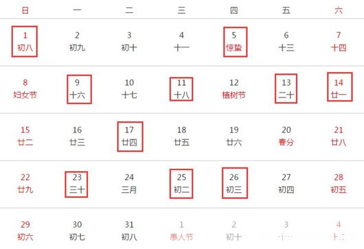 1983年3月24日农历多少号 1983年3月24日农历是什么星座