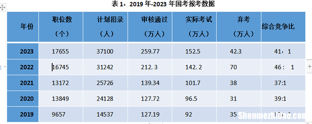 考大专证都考什么科目 考大专证都考什么科目啊