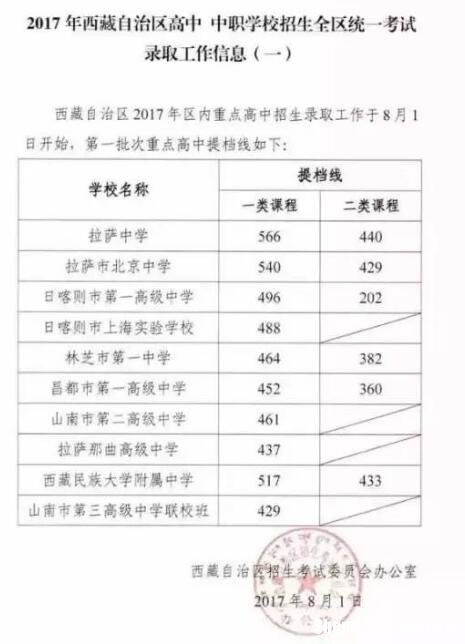 2017新疆什么时候中考 2017年新疆中考总分多少