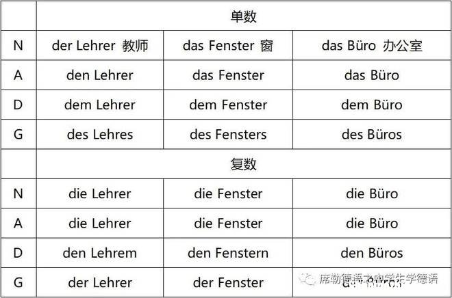 德语什么时候加ge 德语什么时候加冠词什么时候不加