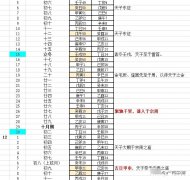 1982年6月25日阴历多少 1982年六月二十五是什么星座