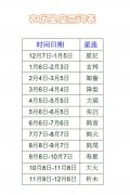 阳历11月20日阴历多少 阳历11月20日农历是多少