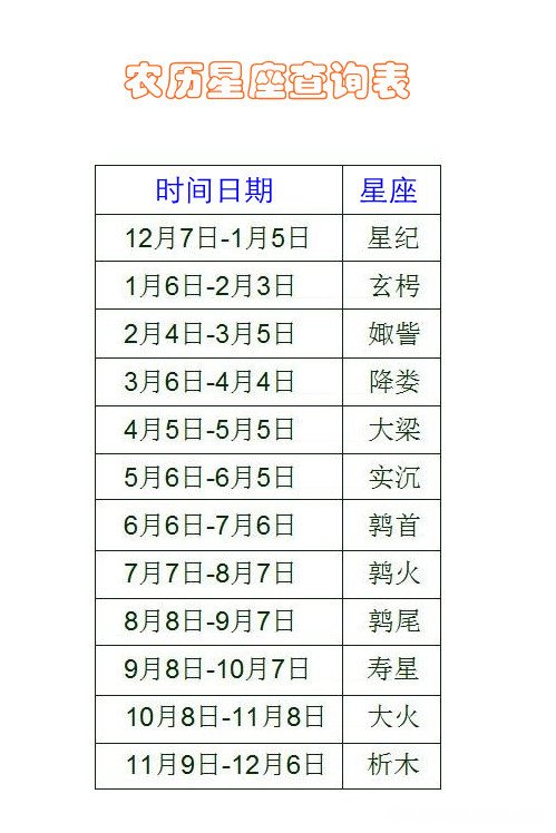 阳历11月20日阴历多少 阳历11月20日农历是多少