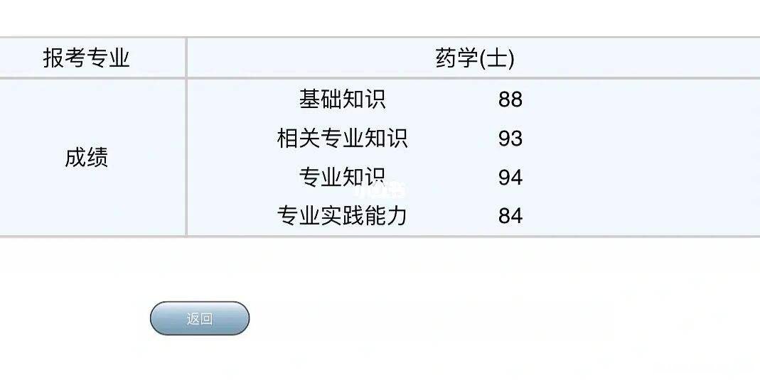 药师资格成绩什么时候查14 药师资格成绩什么时候查14年