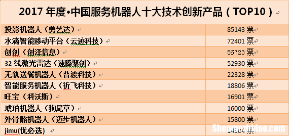 微信投票人工还是机器人价格多少钱一票 微信投票价格低是人工拉票吗?最低的人工投票多少钱?