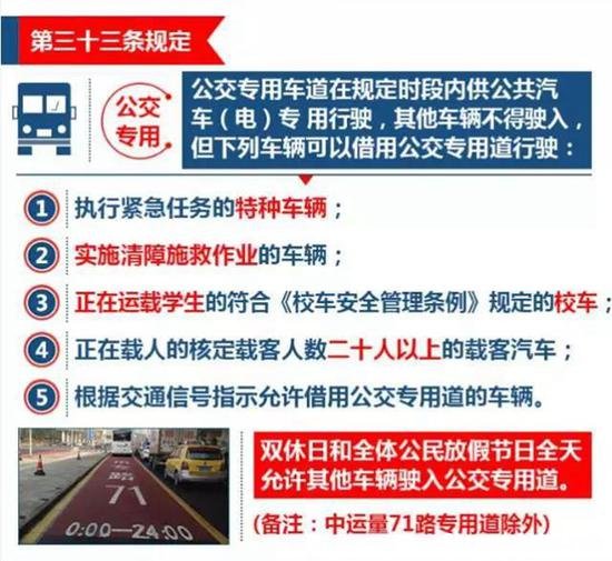 新交规上海违章停车怎么处罚 2020年上海违章停车扣分吗