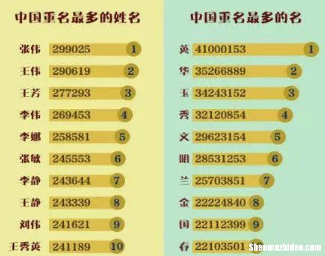 全国有多少个重名的 全国有多少个重名的张珊珊