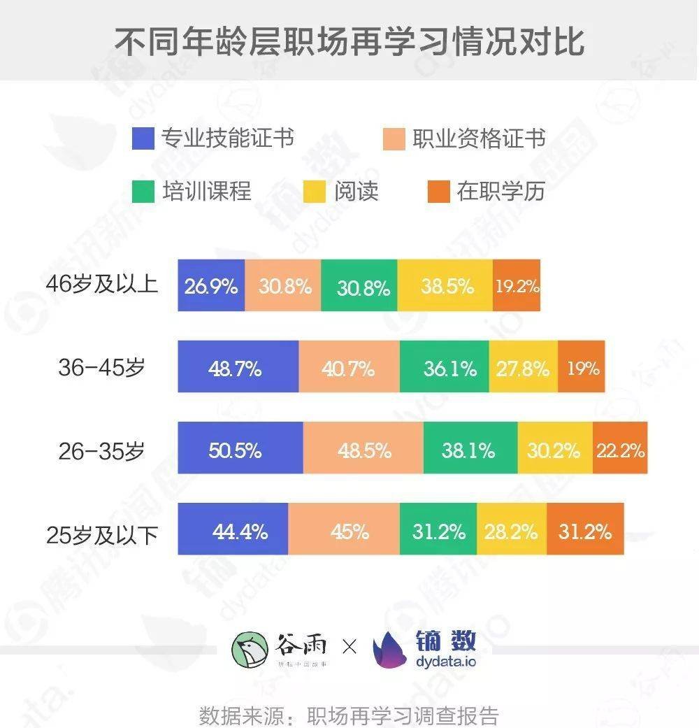社会人群英语怎么考有什么用 社会人士如何英语考级有什么条件