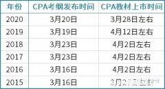 cpa什么时间考试时间 cpa什么时间考试时间最长
