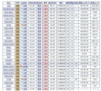 合肥到湖北火车多少钱 从合肥到湖北有多少公里
