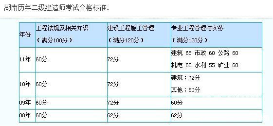 二建挂靠要防止什么意思